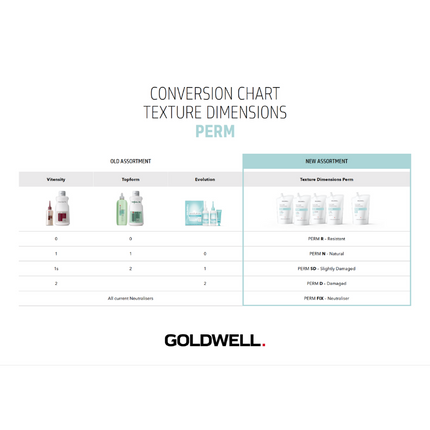 Goldwell Texture Dimensions Perm N (1) Natural 500ml